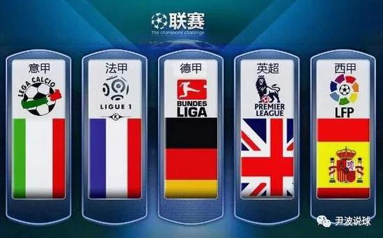 其全球影响